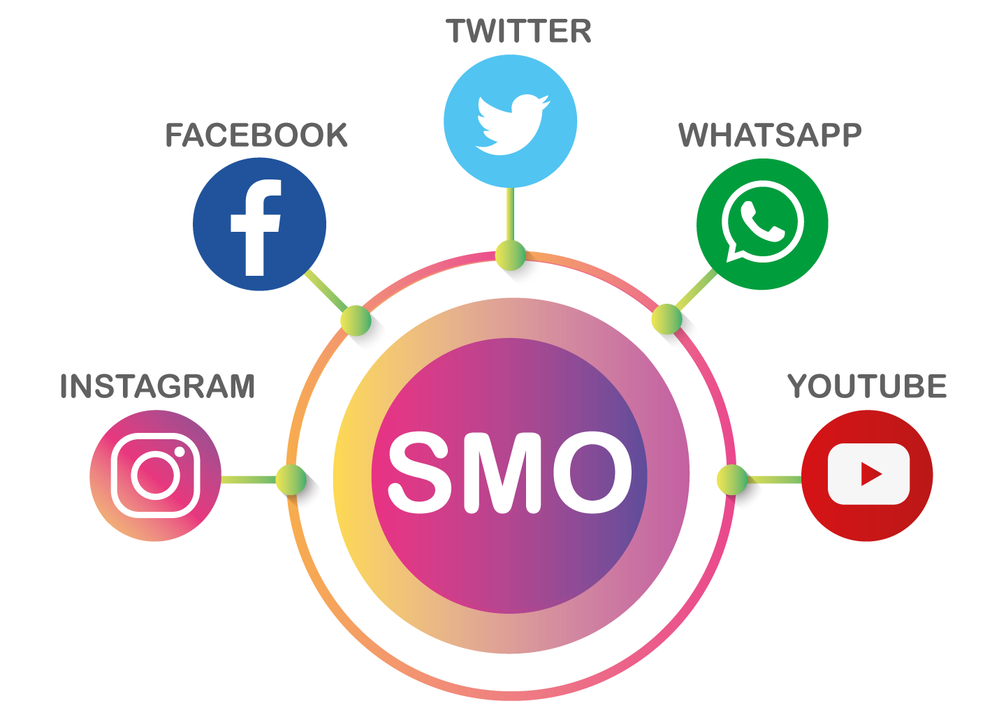 social media marketing strategies